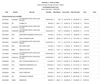 Schedule C