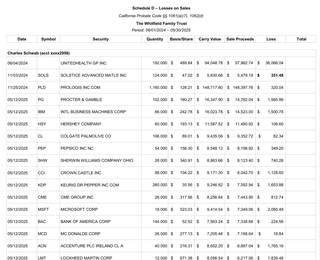 Schedule D