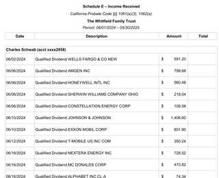 Schedule E