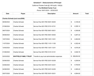 Schedule F