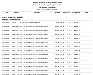 Schedule H