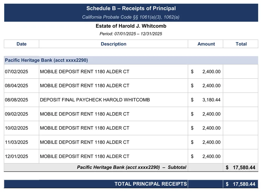 California probate accounting example: Schedule B: receipts of principal