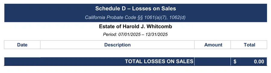 California probate accounting example: Schedule D: losses on sales