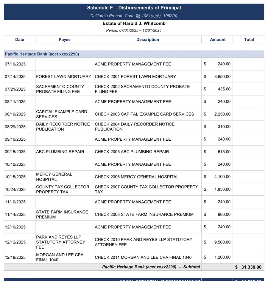 California probate accounting example: Schedule F: disbursements of principal