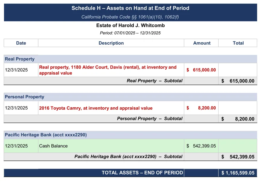California probate accounting example: Schedule H: property on hand at the end