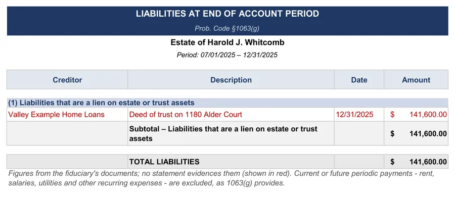 California probate accounting example: Liabilities