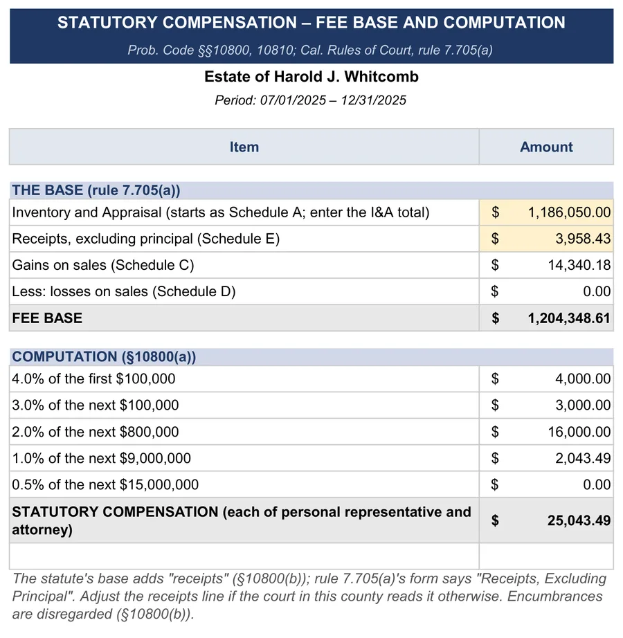 California probate accounting example: Statutory compensation