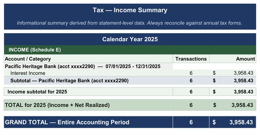 California probate accounting example: Tax summary for the CPA