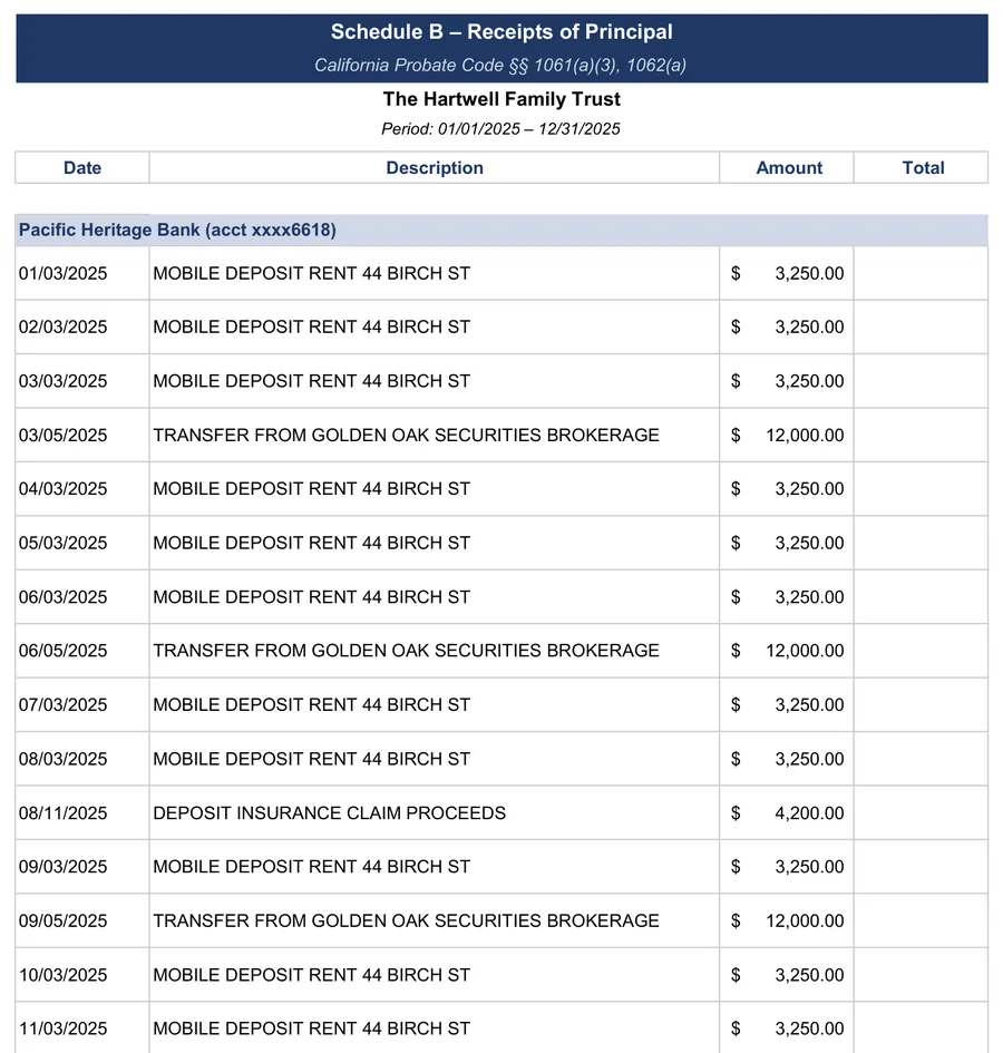 California trust accounting example: Schedule B: receipts of principal