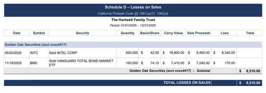 California trust accounting example: Schedule D: losses on sales
