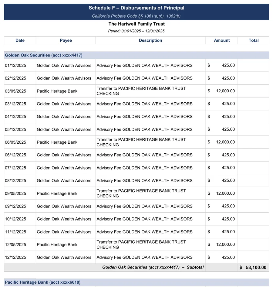 California trust accounting example: Schedule F: disbursements of principal