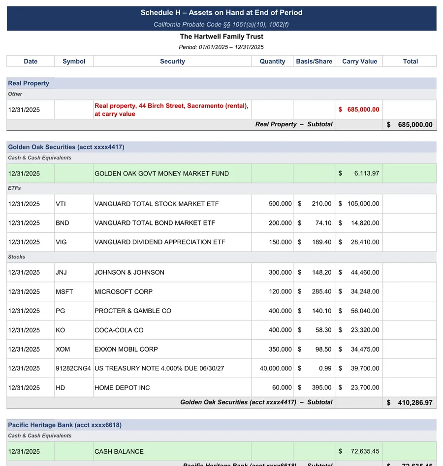 California trust accounting example: Schedule H: property on hand at the end