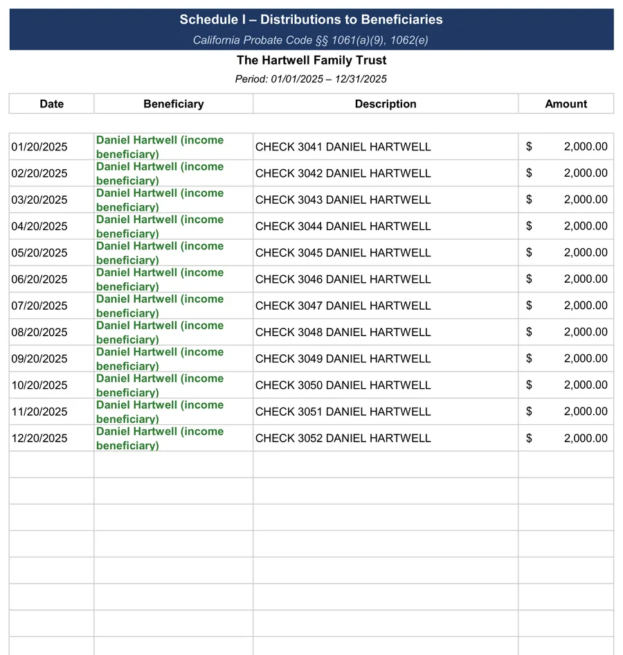 California trust accounting example: Schedule I: distributions