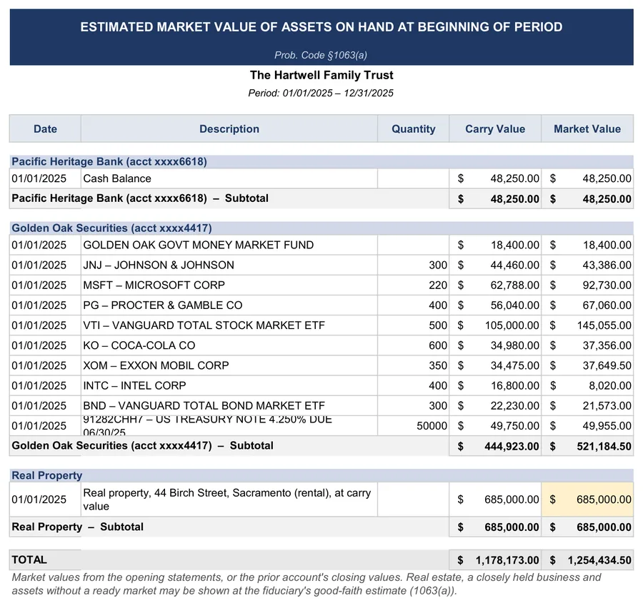 California trust accounting example: Market value at the beginning of the period