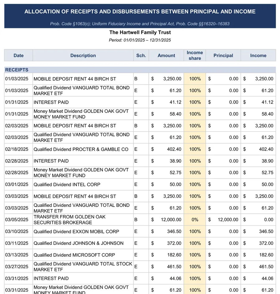 California trust accounting example: Allocation between principal and income