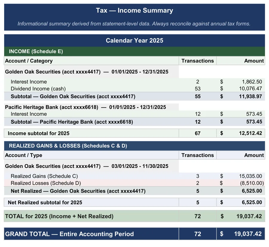 California trust accounting example: Tax summary for the CPA