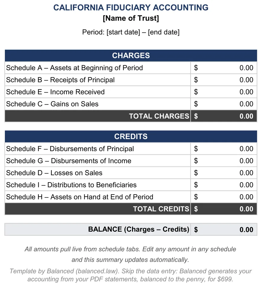 California trust accounting template: summary