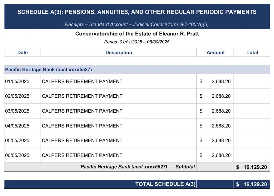 GC-400 conservatorship accounting example: GC-400(A)(3): pensions, annuities and retirement income
