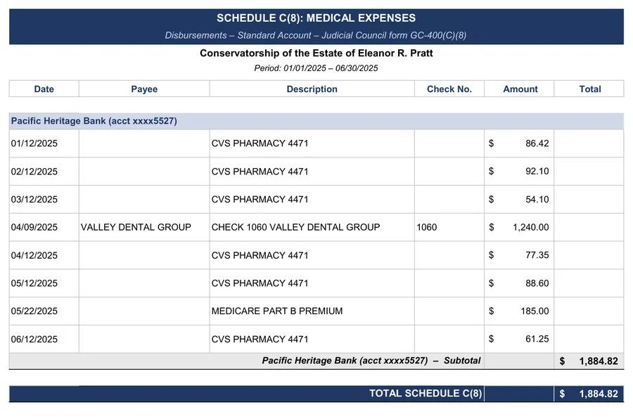 GC-400 conservatorship accounting example: GC-400(C)(8): medical expenses
