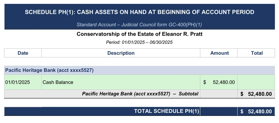 GC-400 conservatorship accounting example: GC-400(PH)(1): cash assets on hand at the beginning