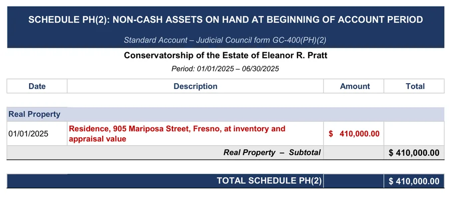 GC-400 conservatorship accounting example: GC-400(PH)(2): non-cash assets on hand at the beginning