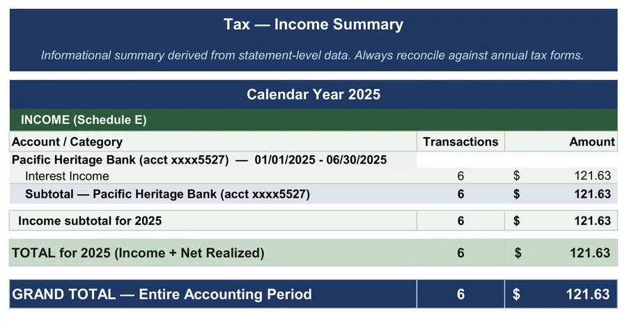 GC-400 conservatorship accounting example: Tax summary for the CPA