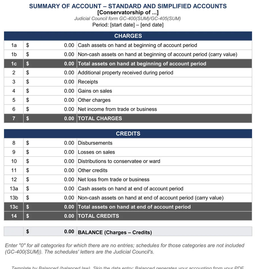 GC-400 conservatorship accounting template: summary
