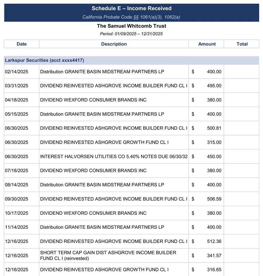 Sample accounting: Schedule E: Ruth's income