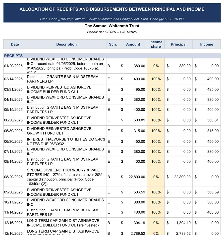 Sample accounting: Principal and income