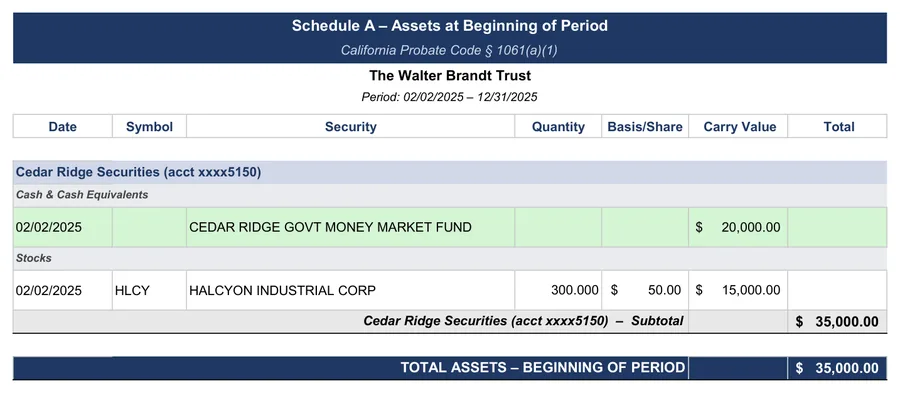 Sample accounting: Schedule A: the 300 shares held at death