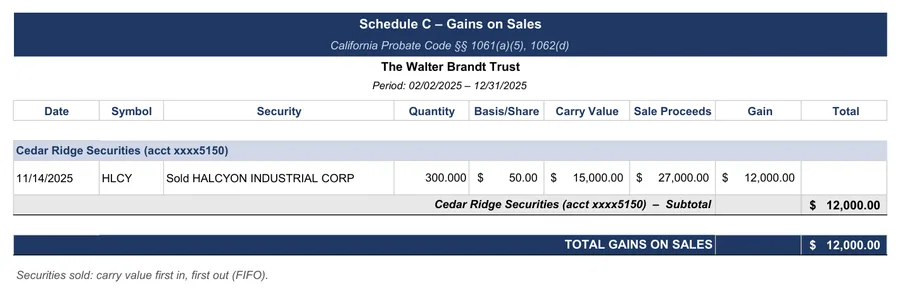 Sample accounting: Schedule C: the November sale, first in, first out