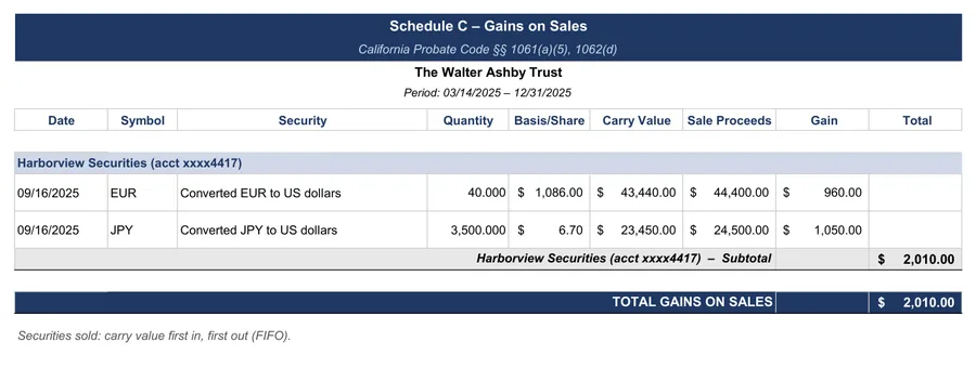 Sample accounting: Schedule C: converting the foreign cash