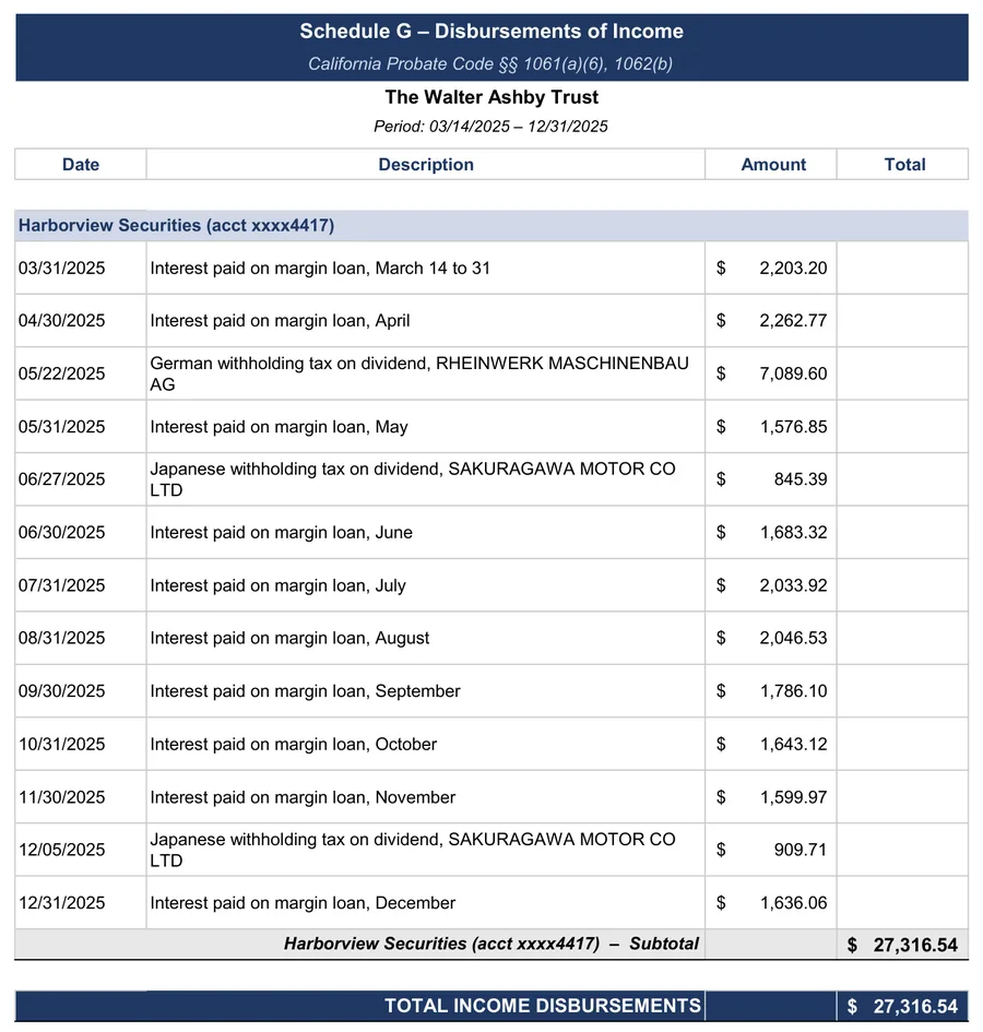 Sample accounting: Schedule G: margin interest and foreign tax, charged to income