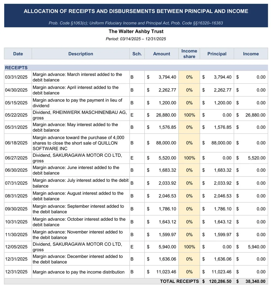 Sample accounting: Principal and income