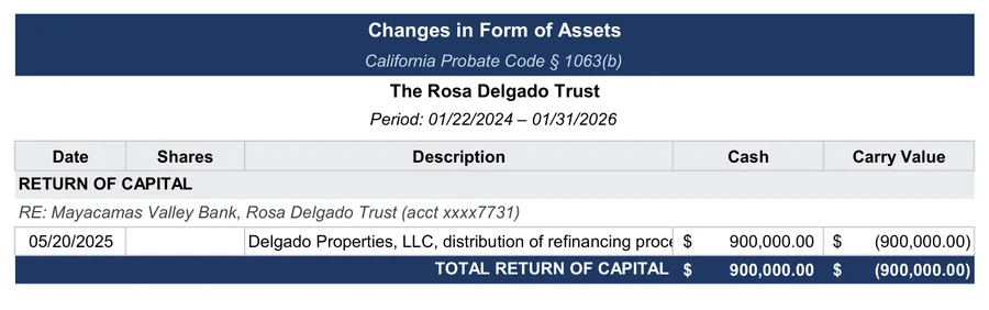 Sample accounting: Changes in form: the refinancing distribution