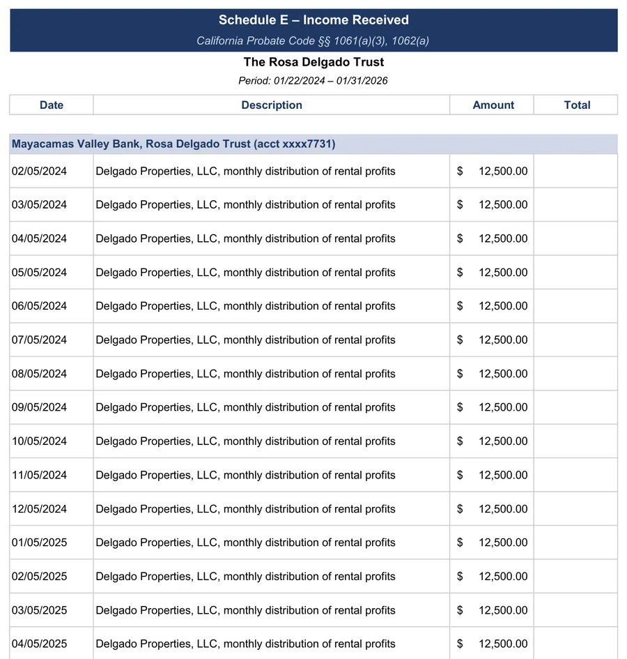 Sample accounting: Schedule E: the monthly distributions