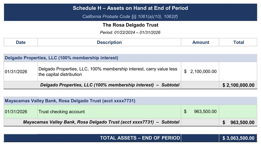 Sample accounting: Schedule H: the company after the loan