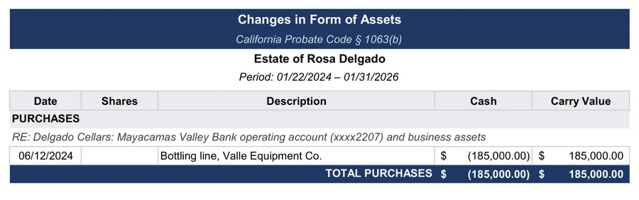 Sample accounting: Changes in form: the bottling line