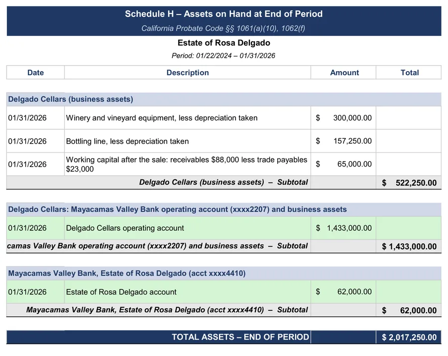 Sample accounting: Schedule H: what the estate still holds
