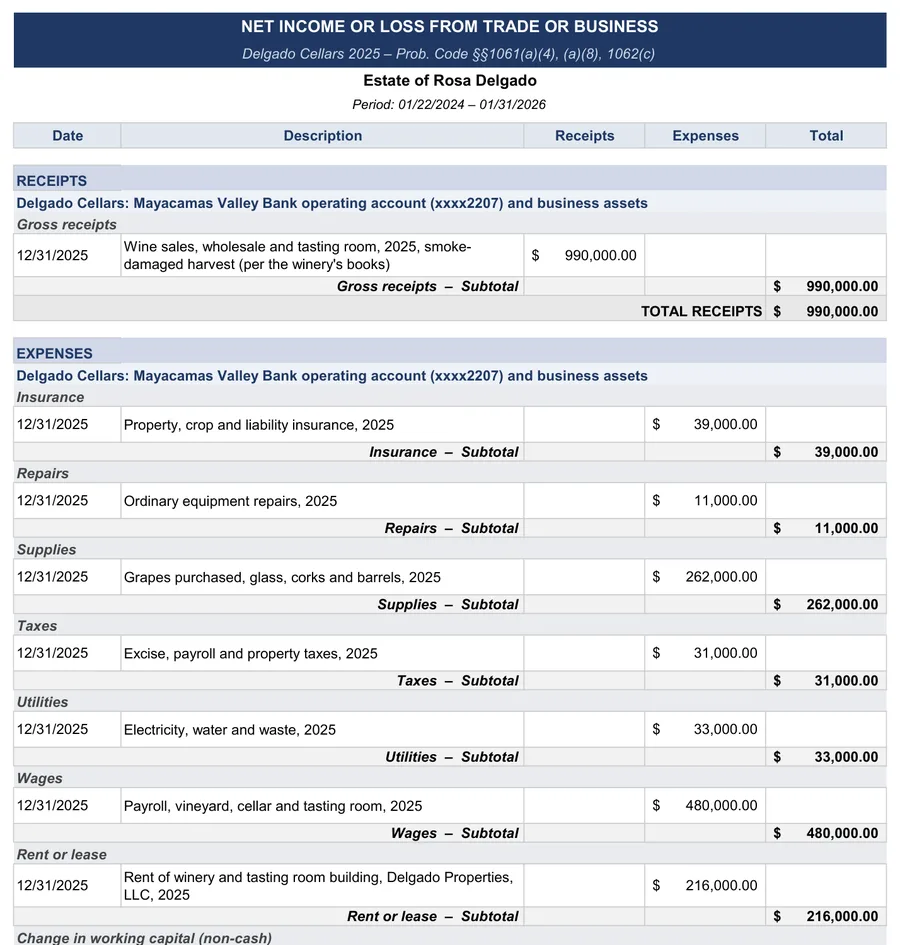 Sample accounting: The smoke-damaged harvest
