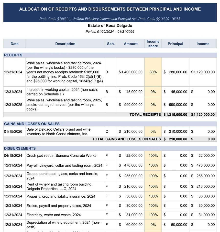 Sample accounting: Principal and income: the retention, recorded